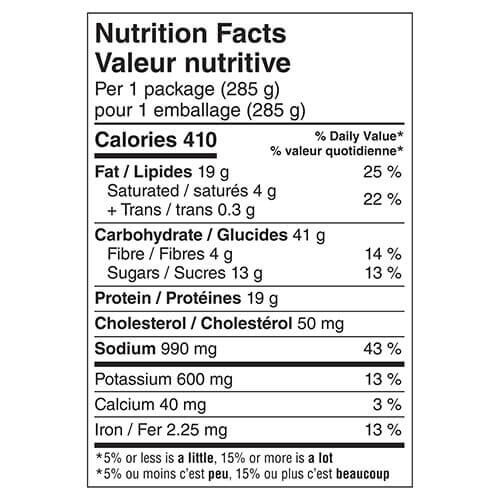 Valeur nutritive