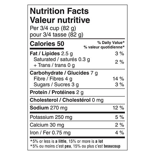 Valeur nutritive