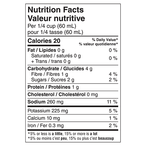 Valeur nutritive